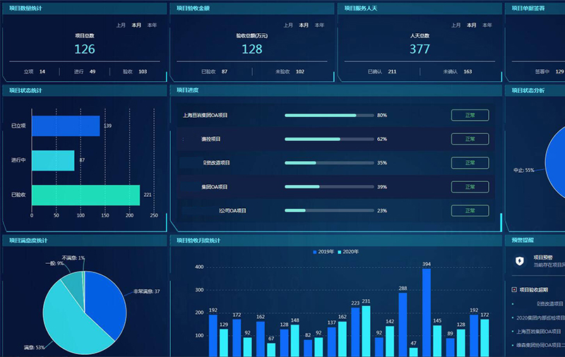 瑞鐵為什么要實現數字化管理